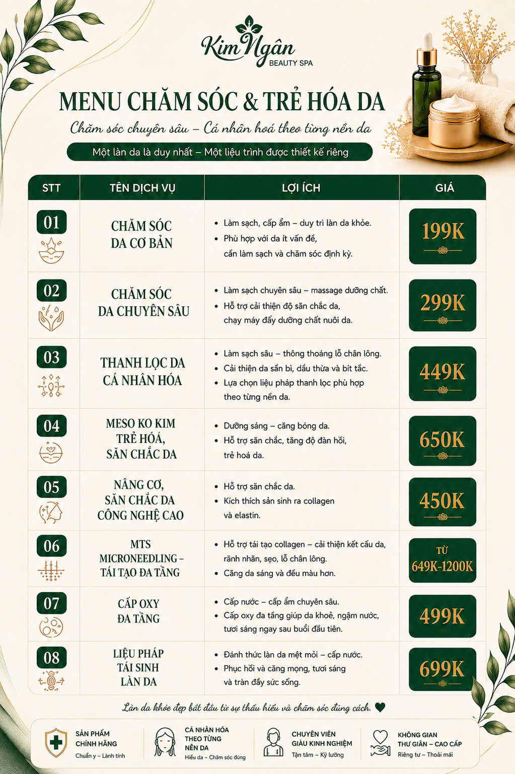 Menu Chăm sóc và Trẻ hóa da của Kim Ngân Beauty Spa